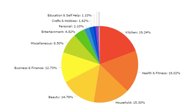Airings_by_Category-_Nov._21_2105_-_Nov._27_2015__.jpg Airings_by_Category-_Nov._21_2105_-_Nov._27_2015__.jpg